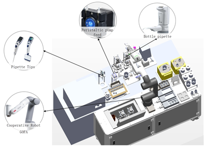 Raw Milk Microbial Rapid Detection Workstation